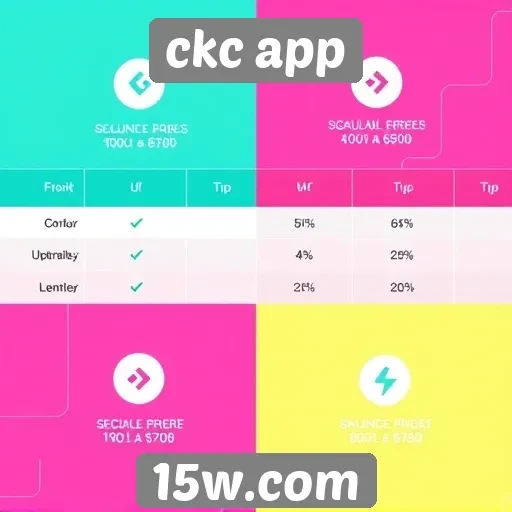 Comparativa entre ckc app e concorrentes